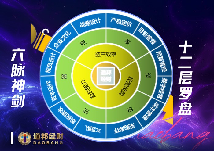  数字化转型之五个转变 